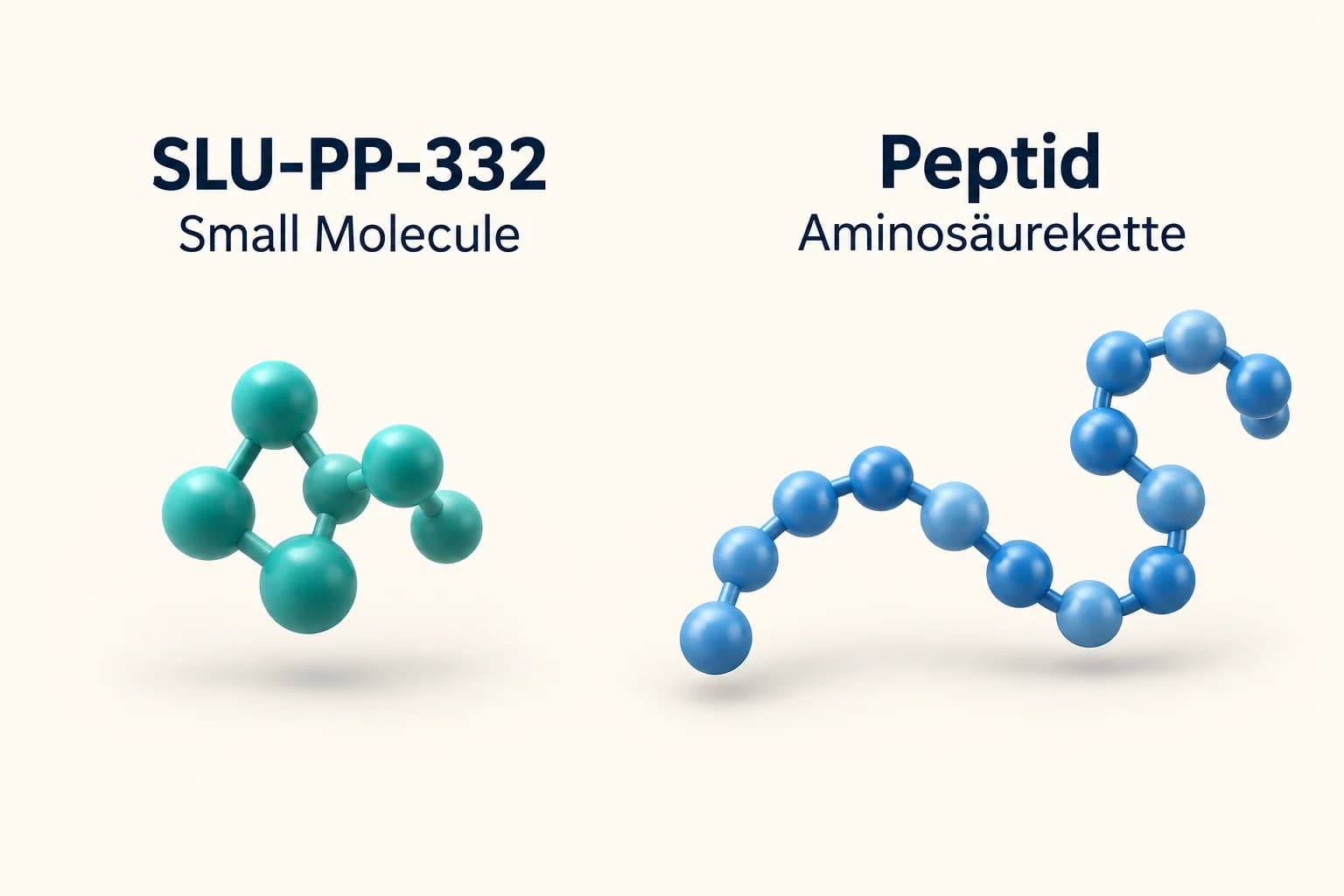 SLU-PP-332 als Small Molecule im schematischen Vergleich mit einer Peptid-Aminosäurekette