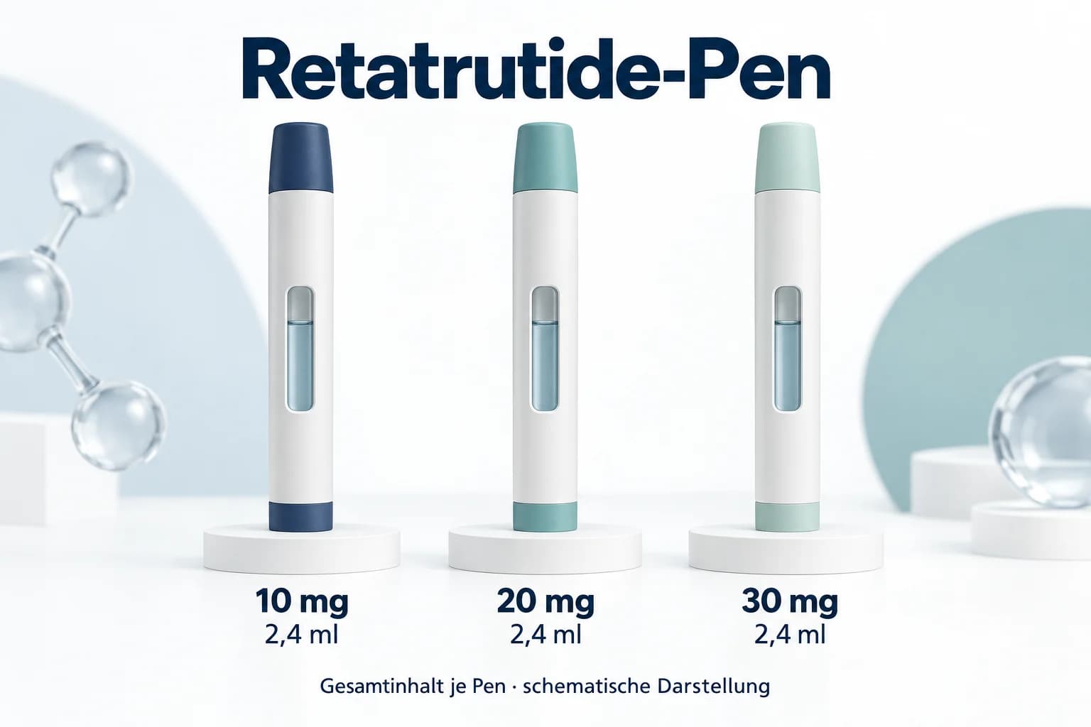 Retatrutide-Pen-Varianten mit 10 mg, 20 mg und 30 mg Gesamtinhalt bei jeweils 2,4 ml Füllvolumen, schematisch nebeneinander
