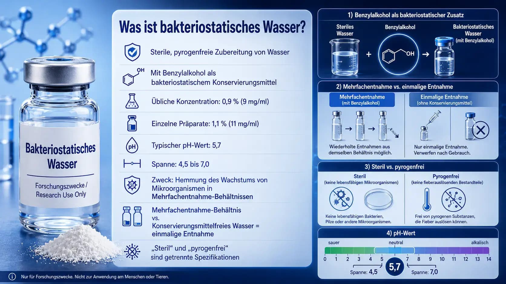 Was ist Bacteriostatic Water? Übersicht zu Benzylalkohol, Mehrfachentnahme sowie den getrennten Spezifikationen steril und pyrogenfrei.