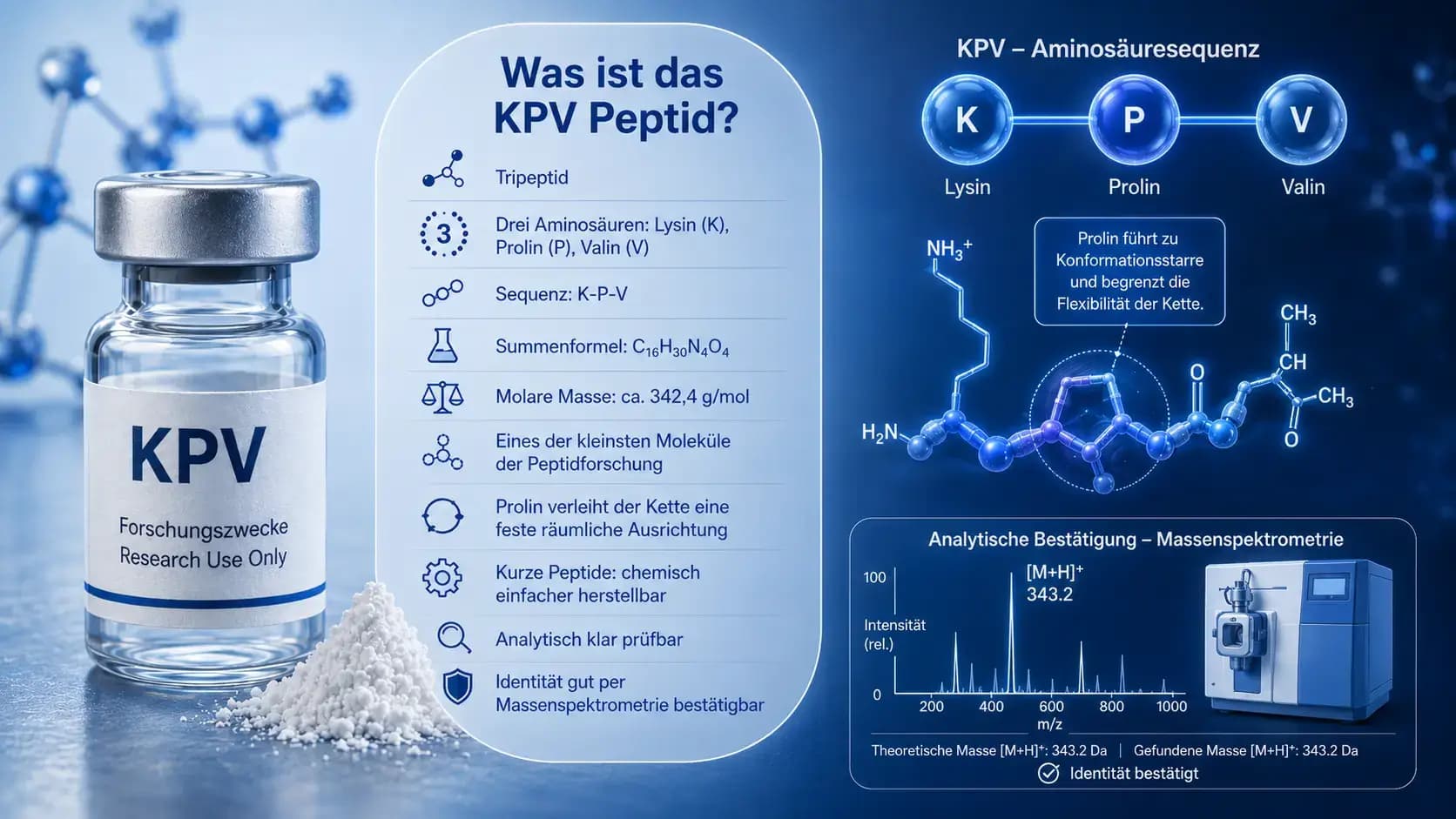 Was ist das KPV Peptid? Visualisierung des Tripeptids Lys-Pro-Val mit Aminosäuresequenz, Molekülstruktur und massenspektrometrischer Identitätsprüfung.