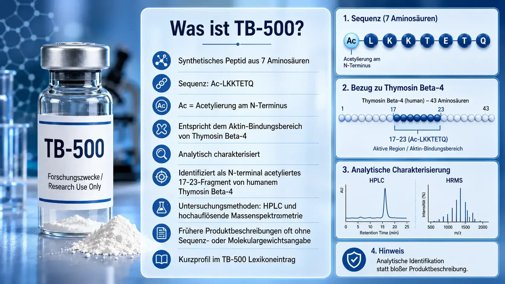 Was ist TB-500? Übersicht zum acetylierten Heptapeptid Ac-LKKTETQ, seinem Bezug zum 17-23-Fragment von Thymosin Beta-4 und zur analytischen Charakterisierung.